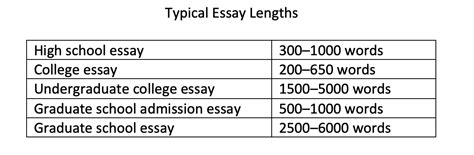 can you go over the word limit for a college essay