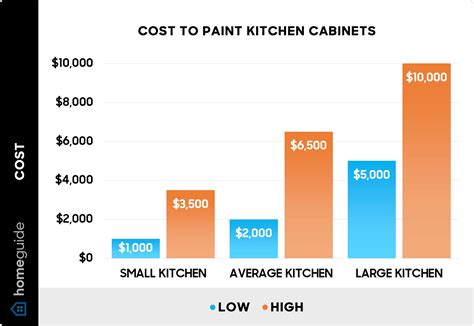 how much does cabinet painting cost: exploring the art of cabinet restoration through paint