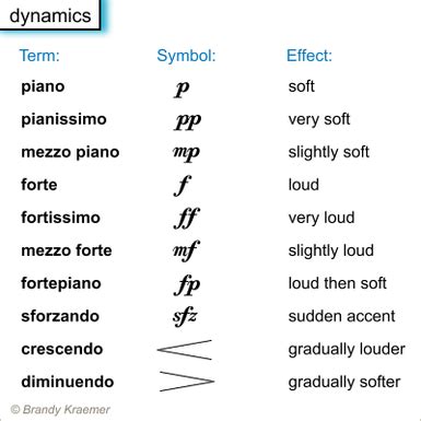 what does mezzo forte mean in music? and how does it reflect the complexity of human emotions?